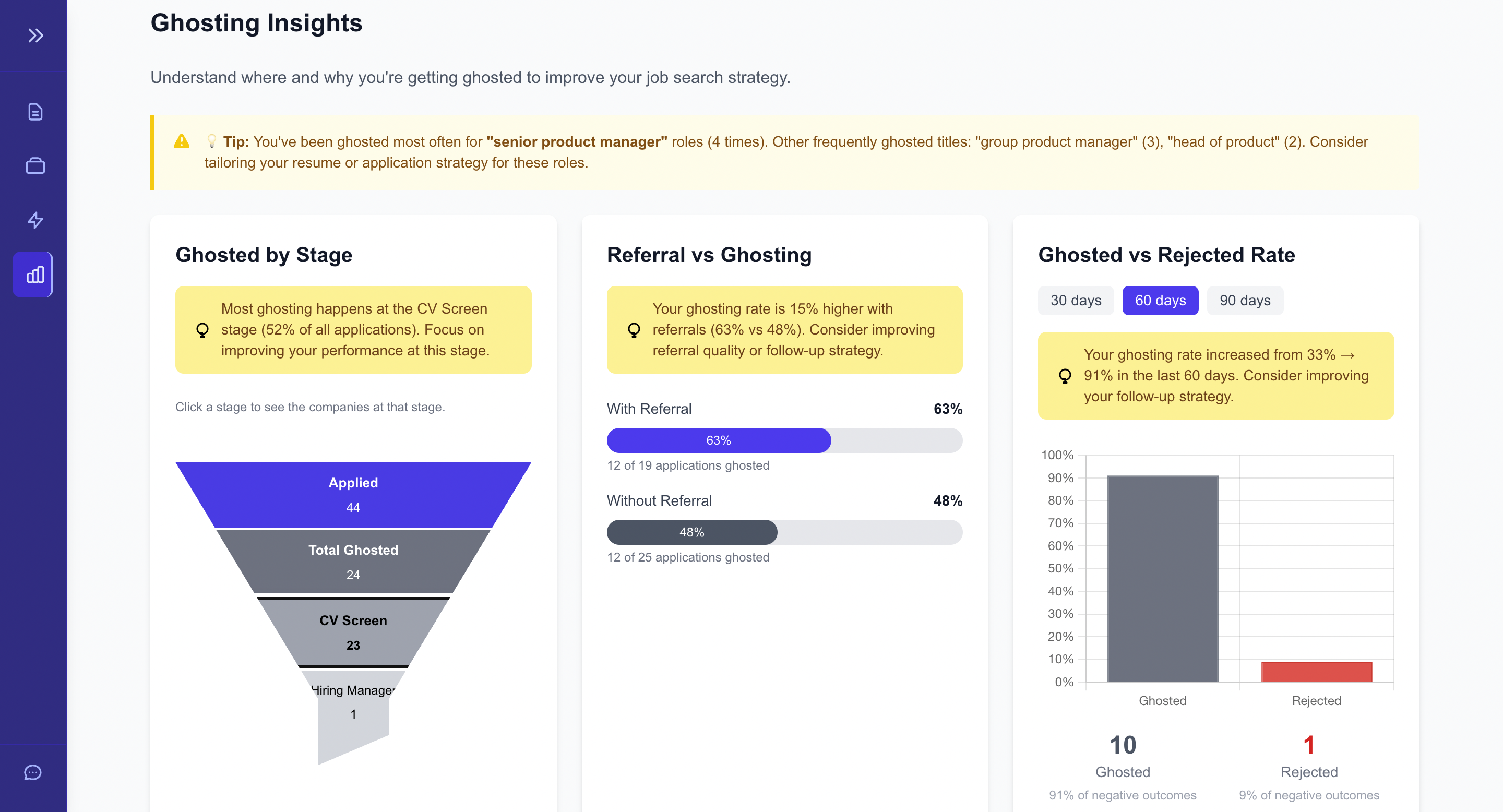 JobGenie Ghosting Insights