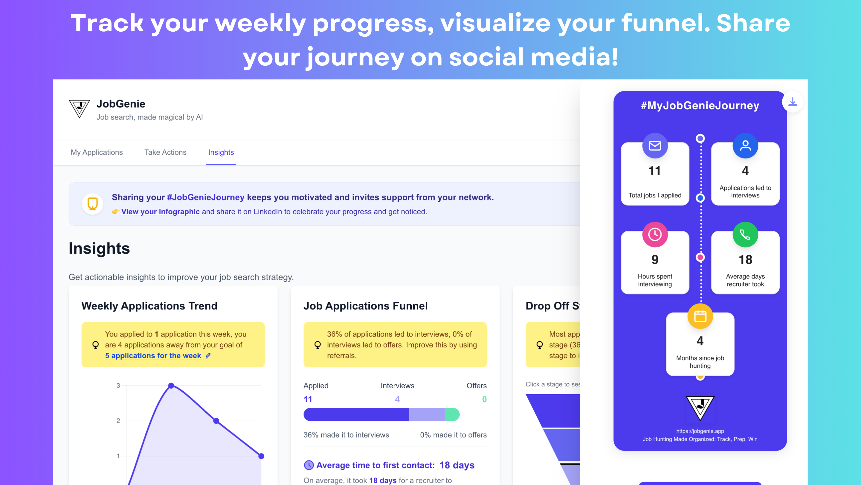 JobGenie Trends